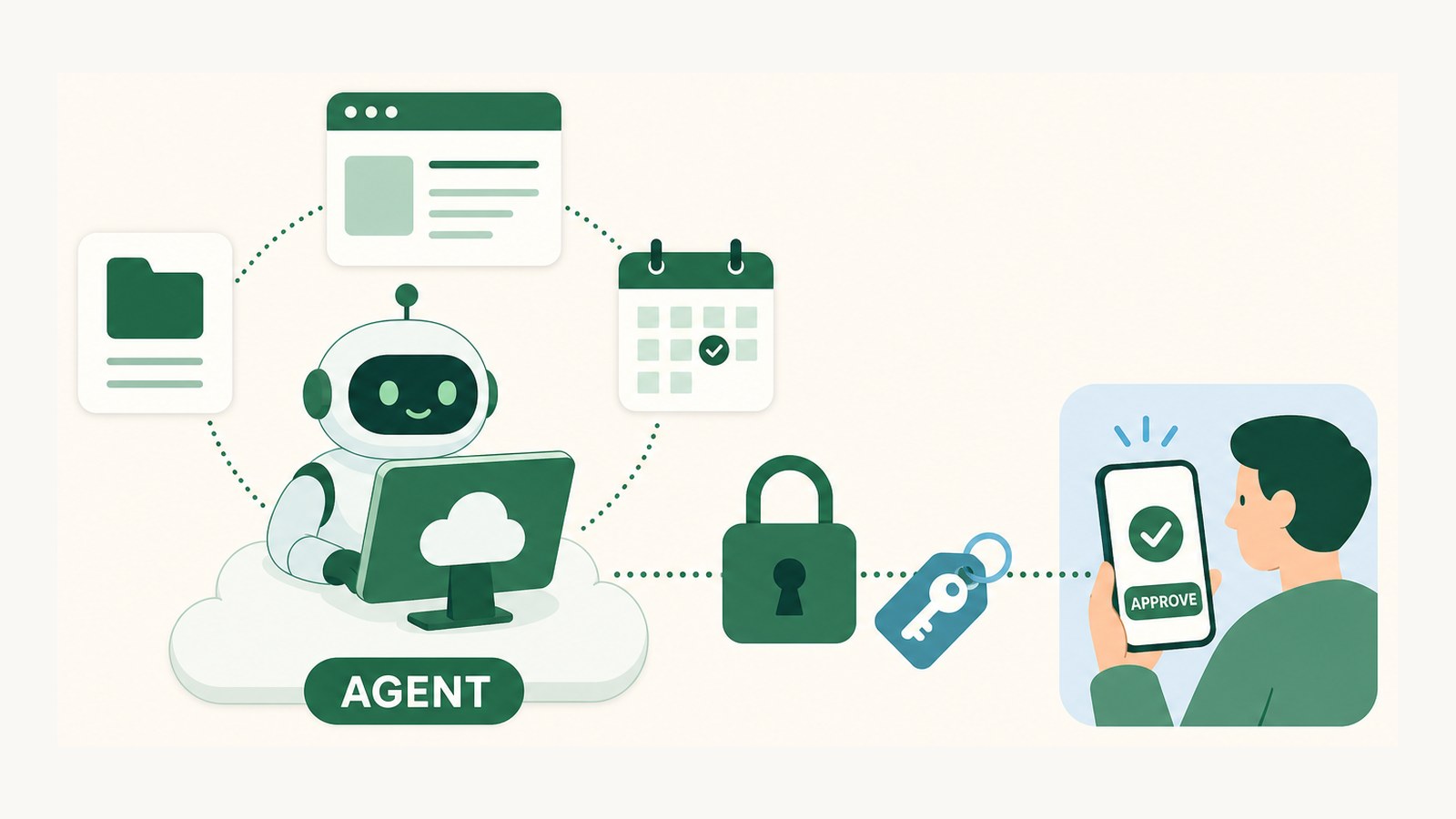 Personal AI agent ที่มีคอมของตัวเอง: คืออะไร ใช้ตัวไหนได้ และไม่ควรฝากอะไรไว้