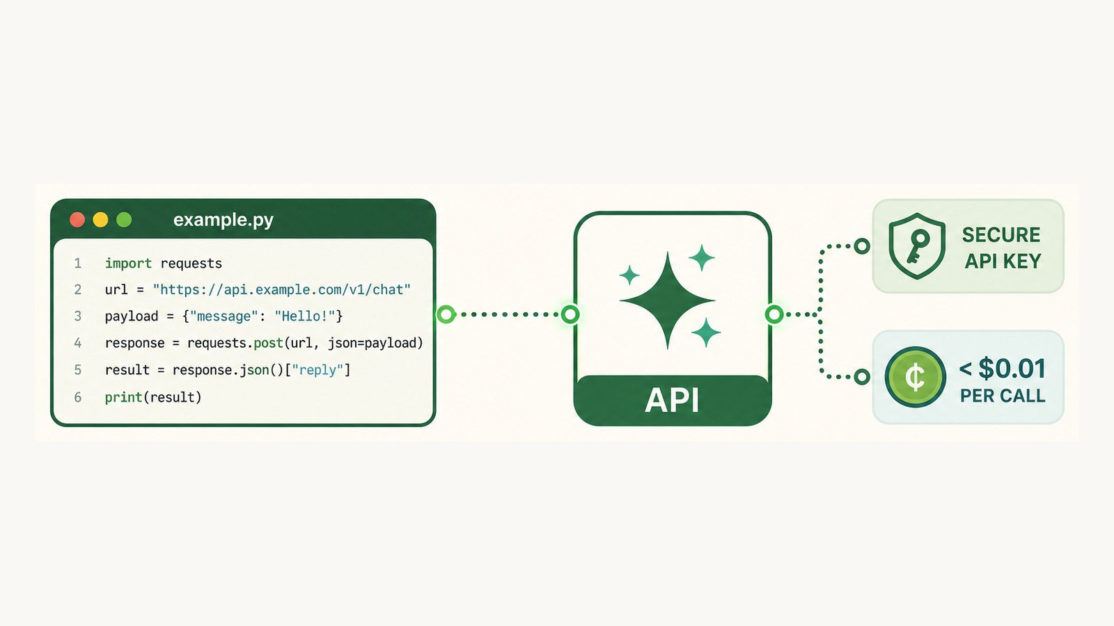เรียก Claude API ครั้งแรกด้วย Python ใน 30 นาที